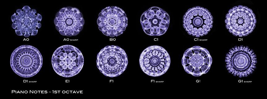 Piano notes cymatics pattern