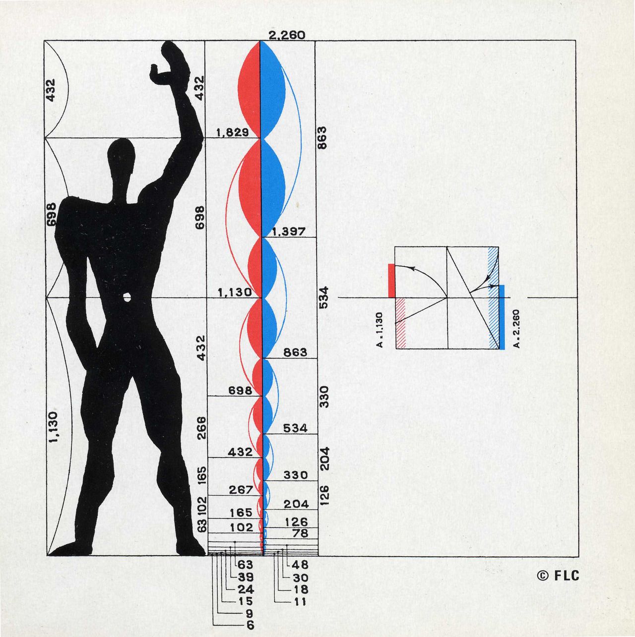 Le Corbusier Modulor diagram