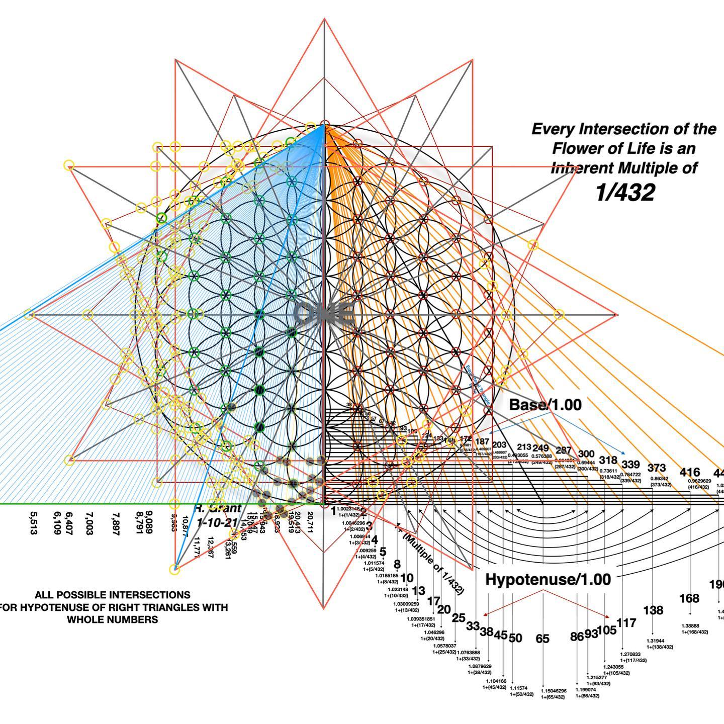 1D to 4D visualization panels