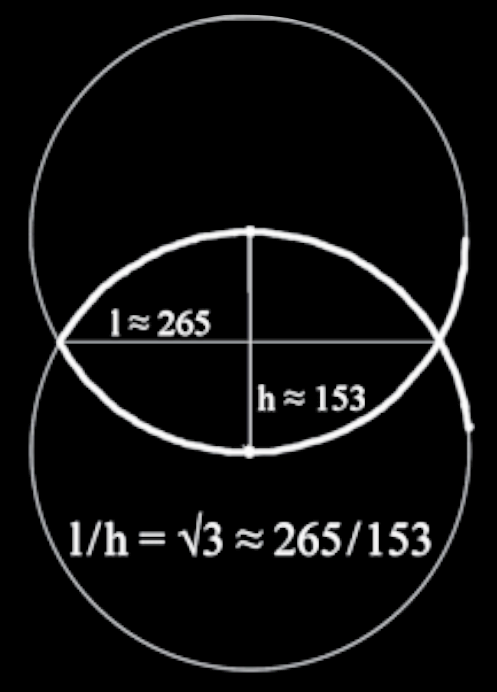 Vesica Piscis 265 over 153