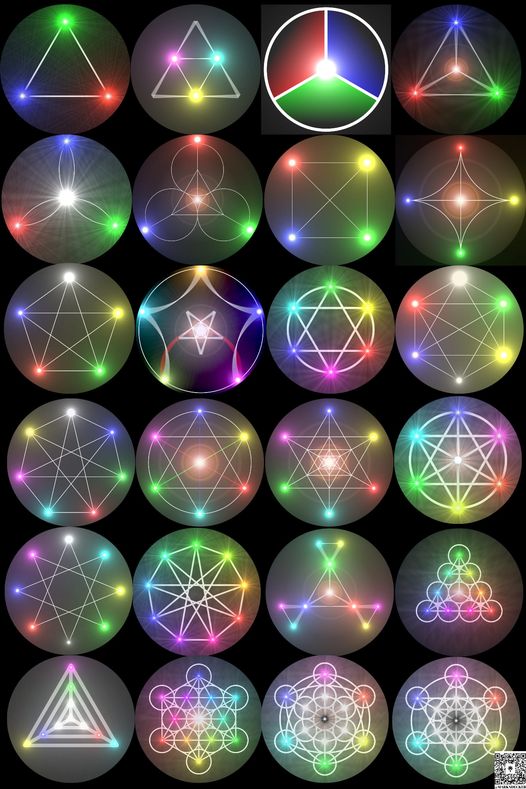 1D to 4D visualization panels