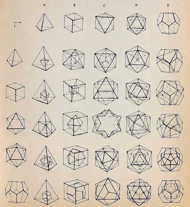 1D to 4D visualization panels