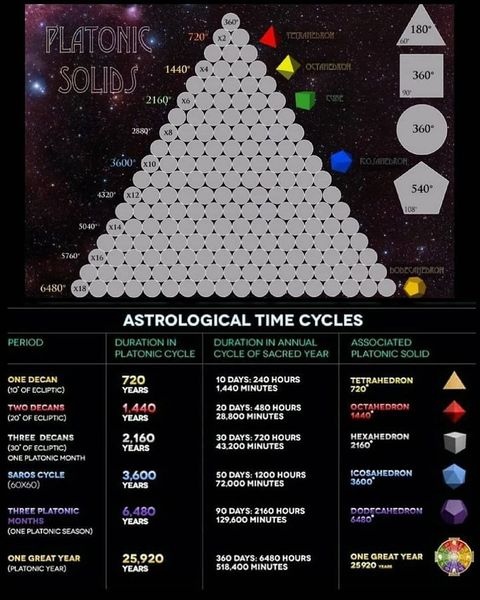 1D to 4D visualization panels