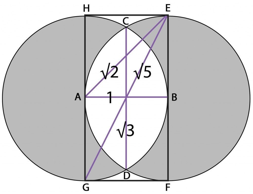Vesica Piscis